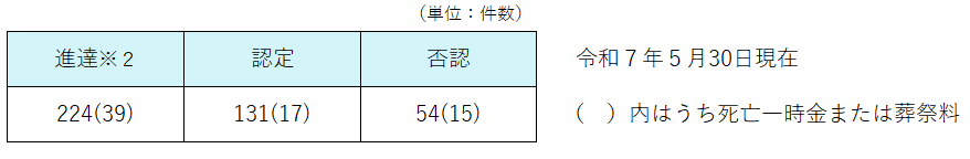 5kyusai
